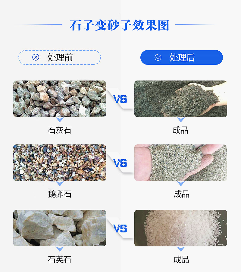 機(jī)制砂“走紅”砂石料市場(chǎng)，合理的設(shè)備選擇是高產(chǎn)高質(zhì)的關(guān)鍵